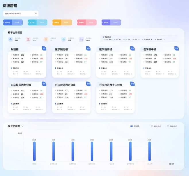 某教育机构 · 房源床位管理系统