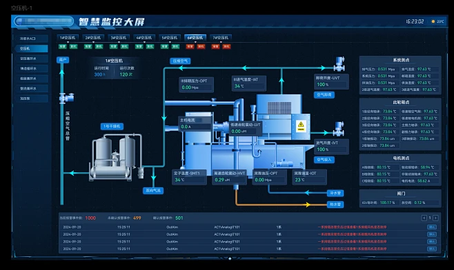 某制造企业 · 工业监控大屏